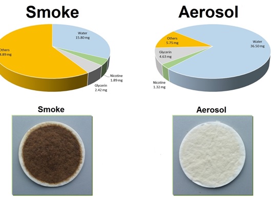 Սիգարե՞տ, թե՞ այլընտրանք․ ազդեցությունը օդի որակի վրա՝ ուկրաինական գիտական կենտրոնի հետազոտությունը